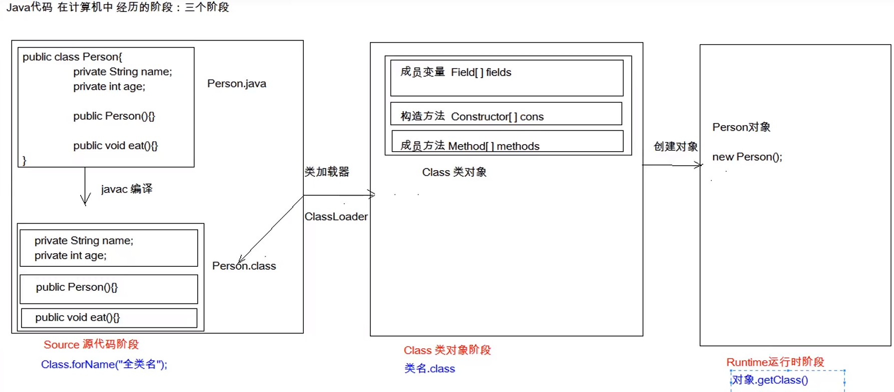 image-20210719134708584