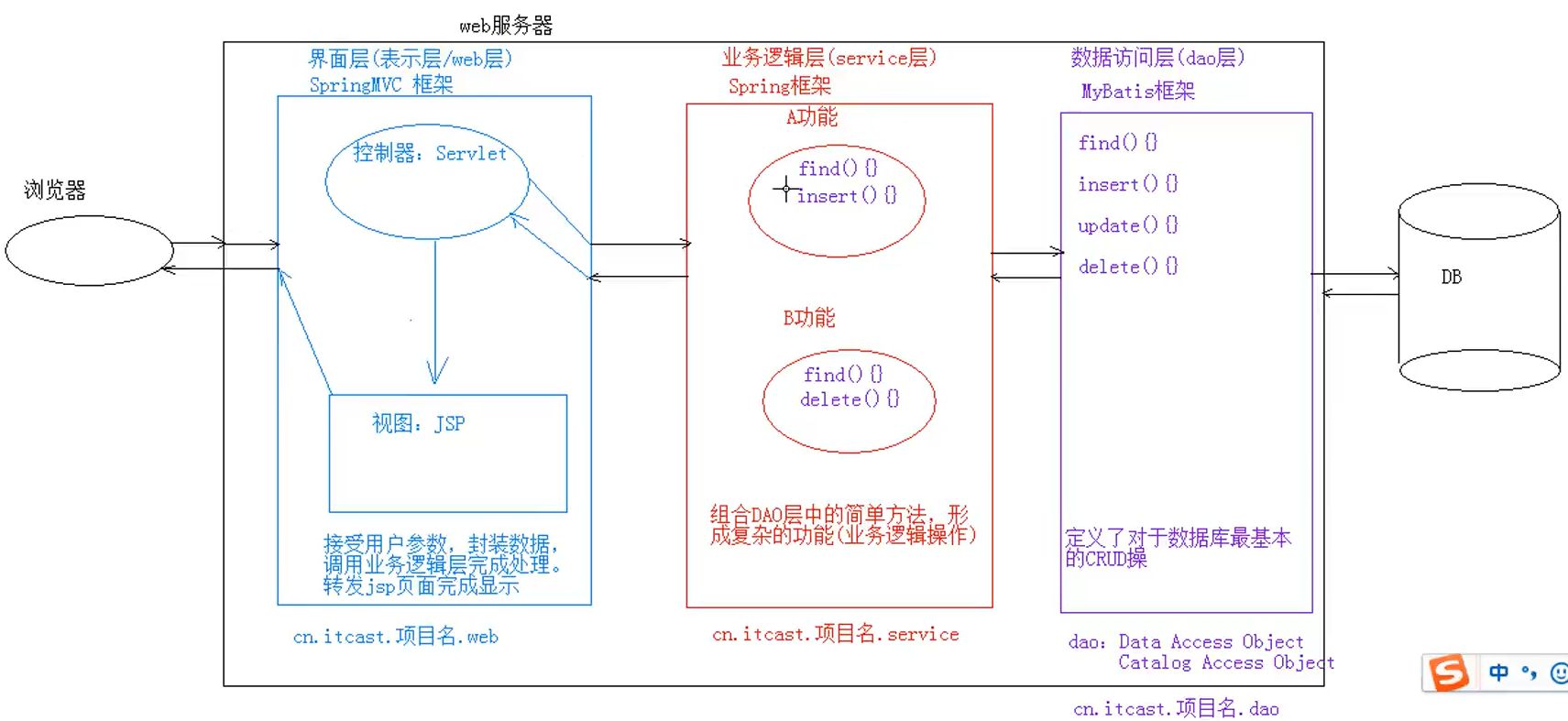 image-20210806001159331