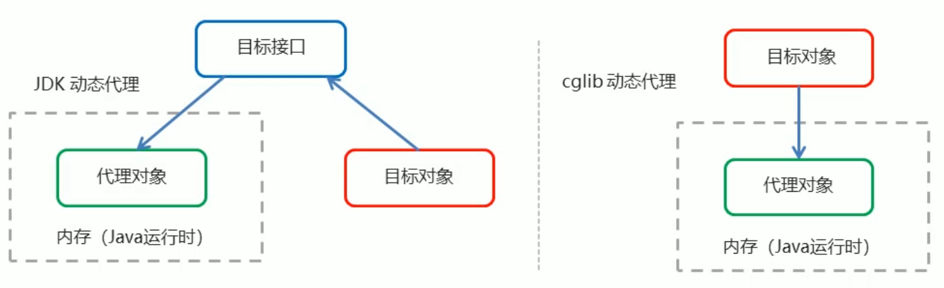 image-20210821220350274