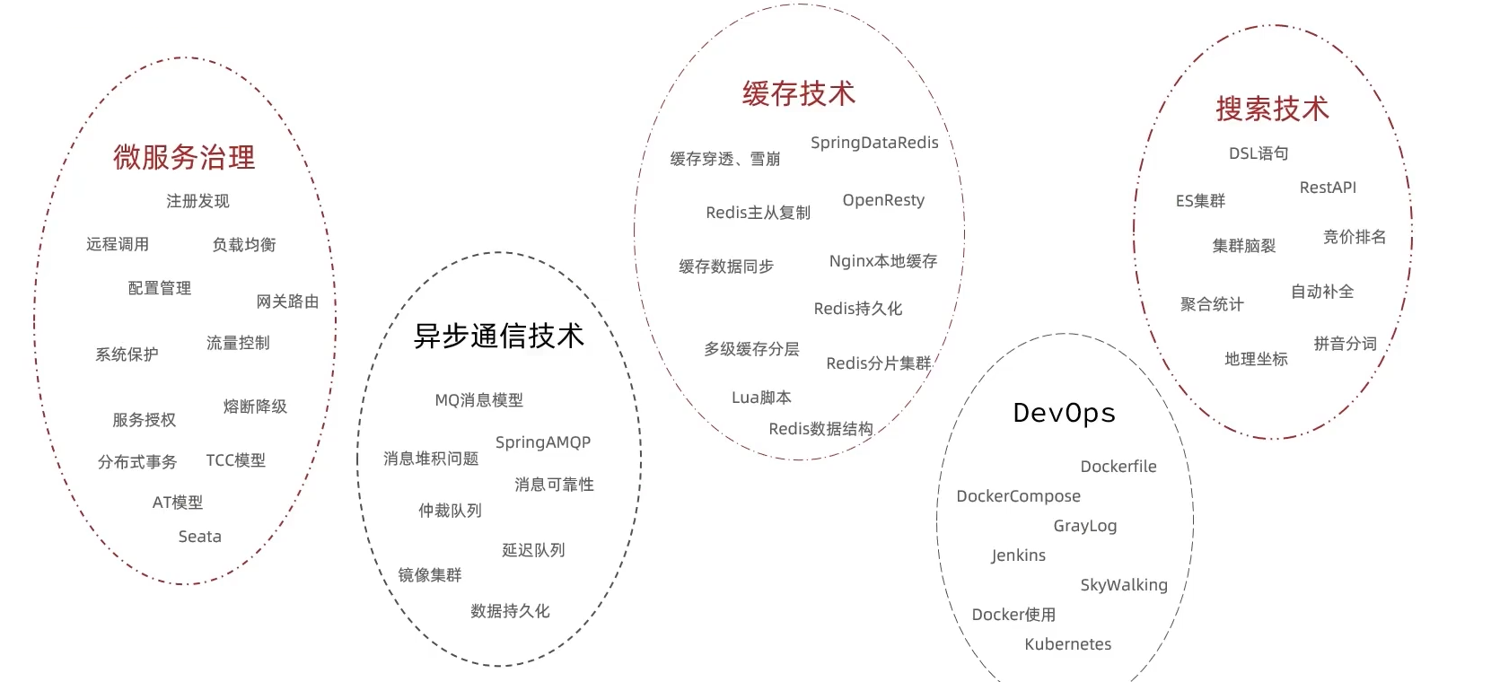 image-20210922234059562