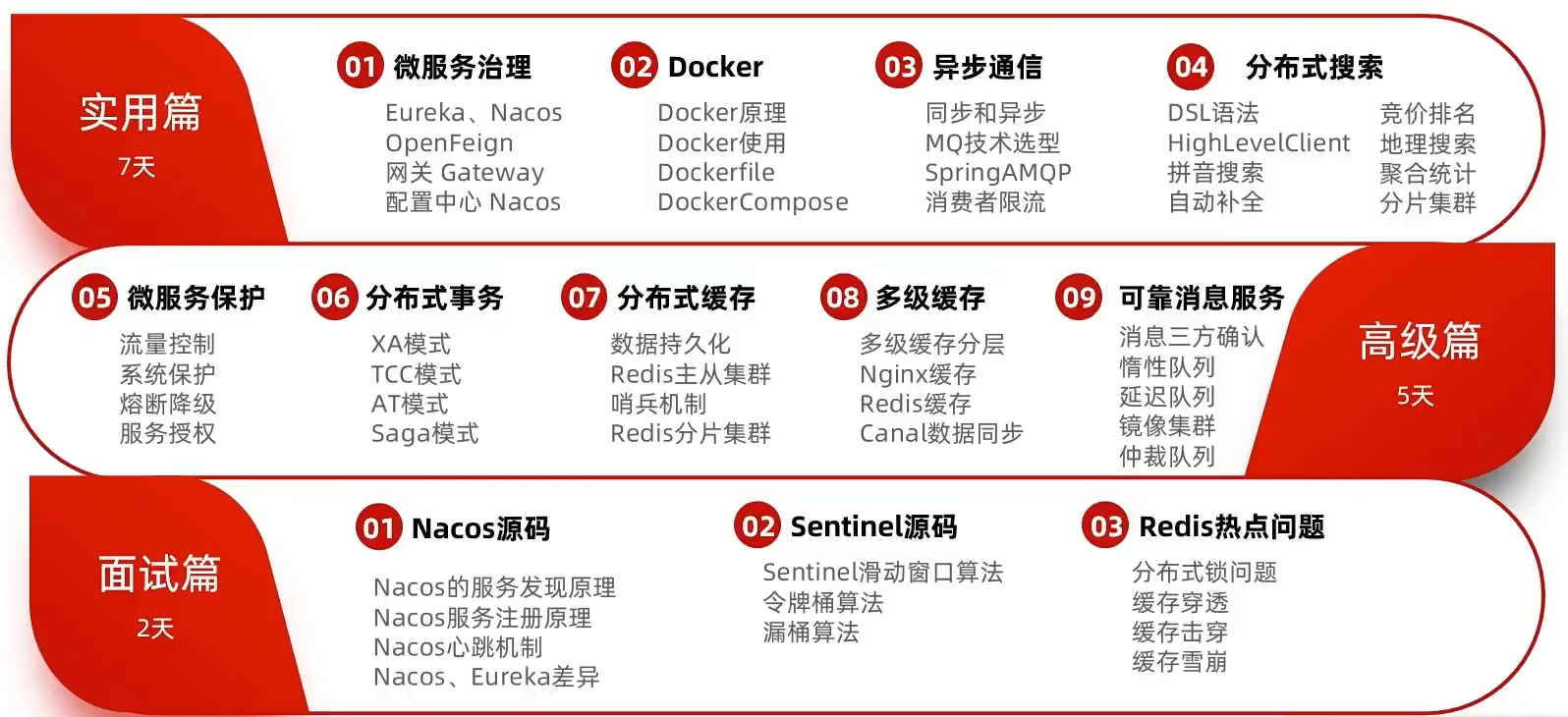 image-20210922234411742