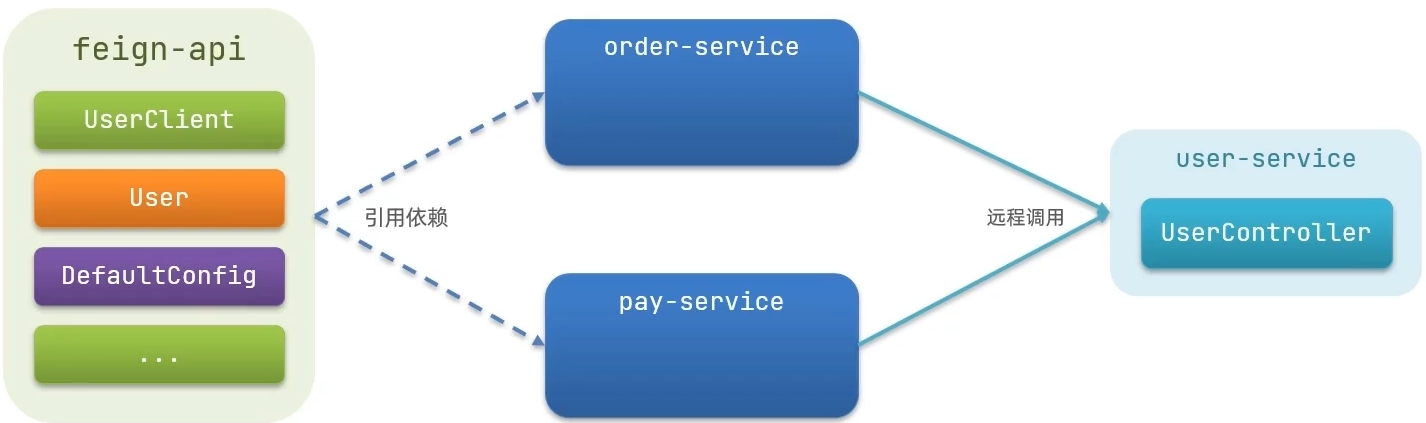 image-20210925122506478