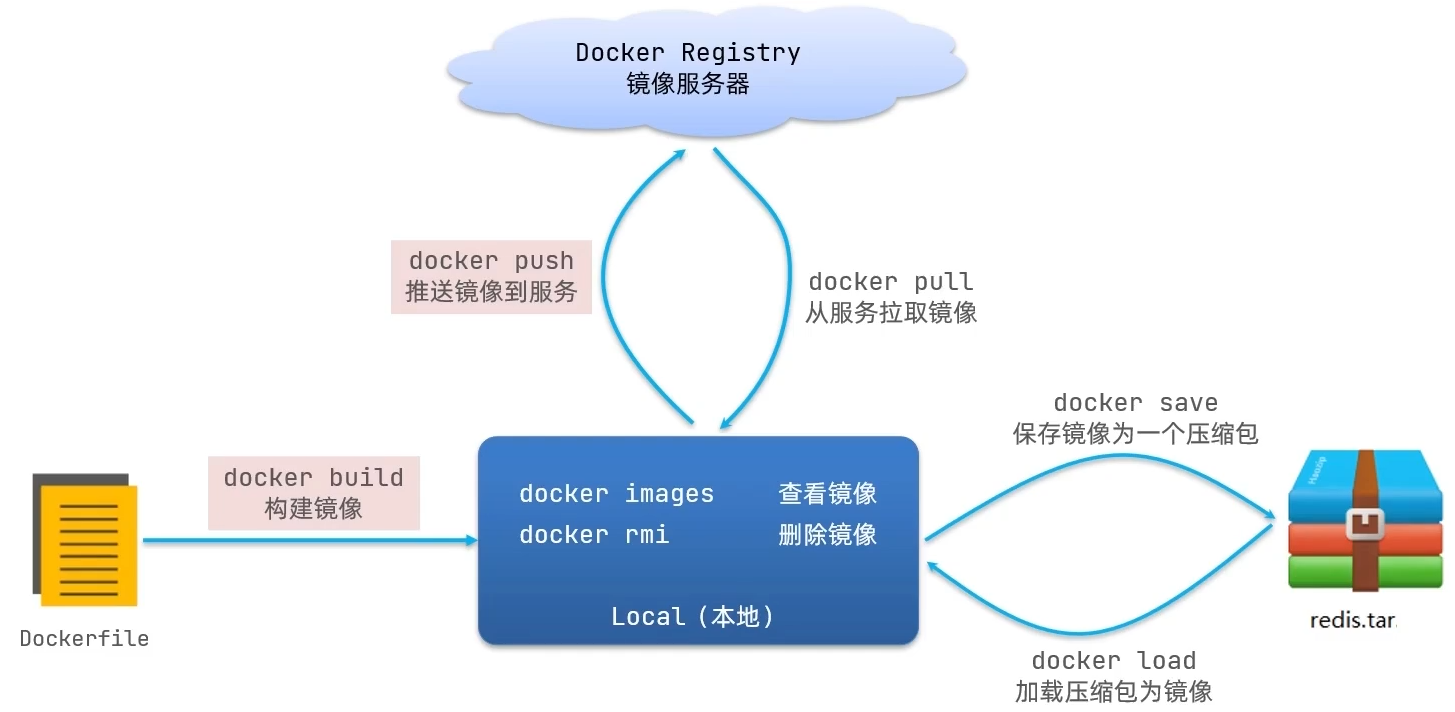 image-20210925163901563