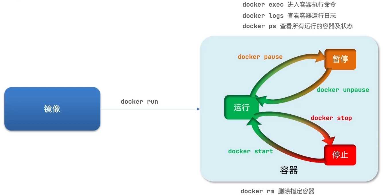 image-20210925222930569