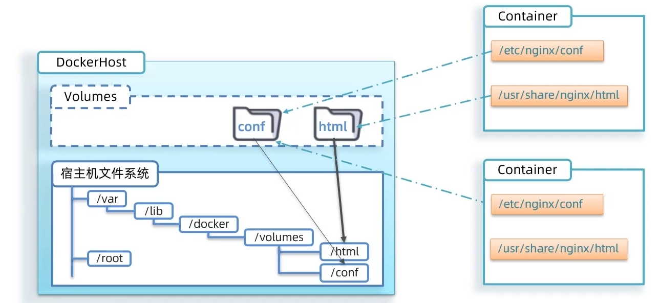 image-20210925233238823