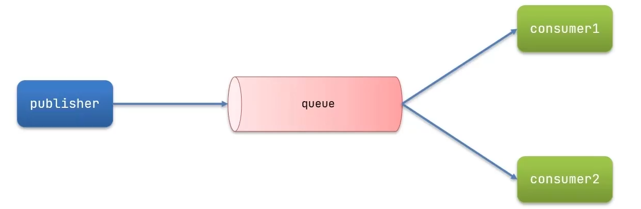 image-20210930220634785