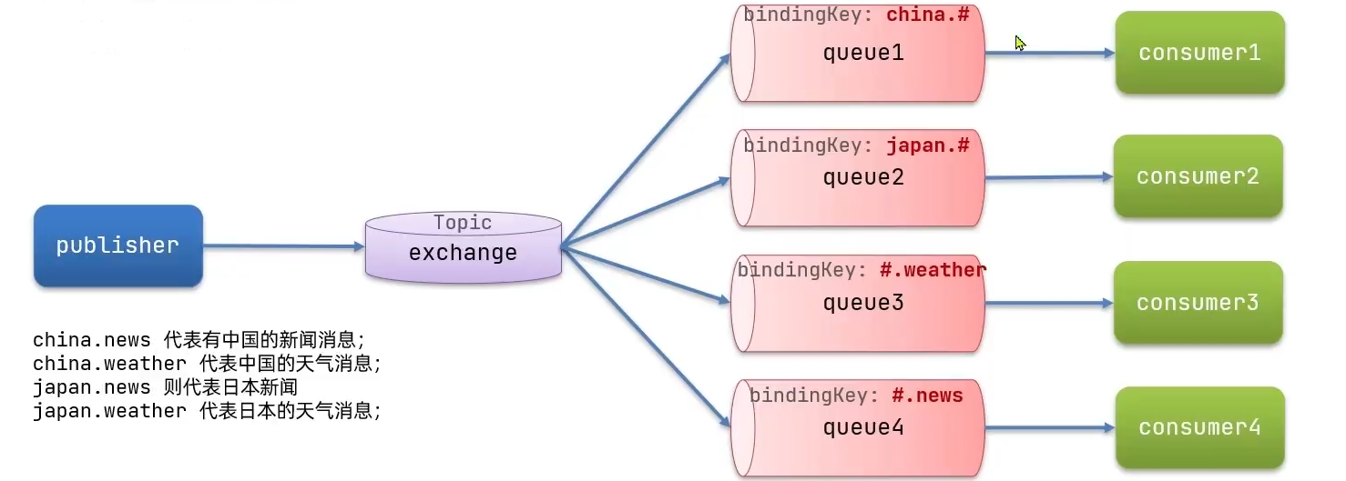 image-20211001180909842