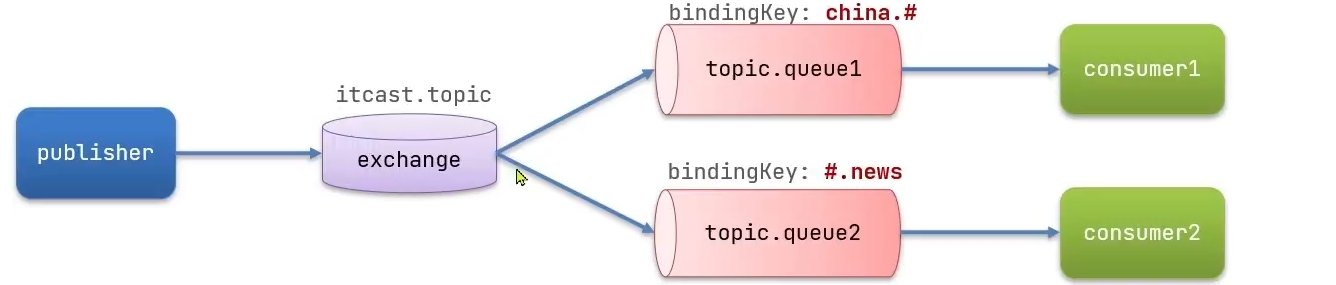 image-20211001181140583